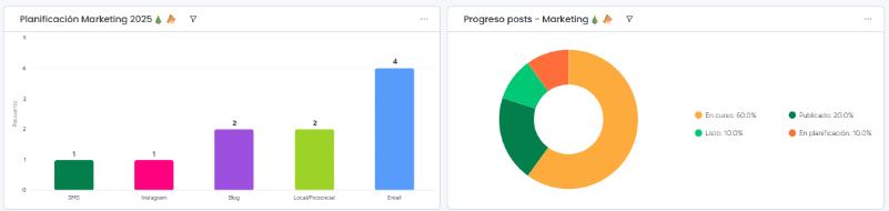 Control de stock y fabricación de juguetes